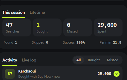 FC AutoBuyer session panel showing 47 searches, 1 bought, 0 missed, and Karchaoui 87 rated bought for 29,000 coins